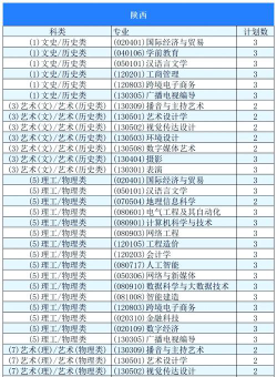2024年南宁理工学院在四川全部专业录取位次、分数线