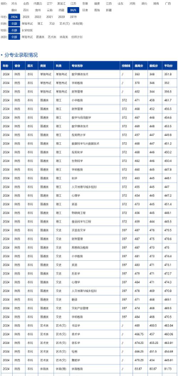 陕西学前师范学院2024年在江西各专业录取分数线