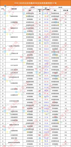 2025北京304分能上的大学有哪些