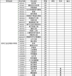 2024郑州工业应用技术学院在吉林录取分数线