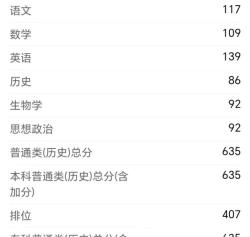 广东历史类635分能考哪些大学