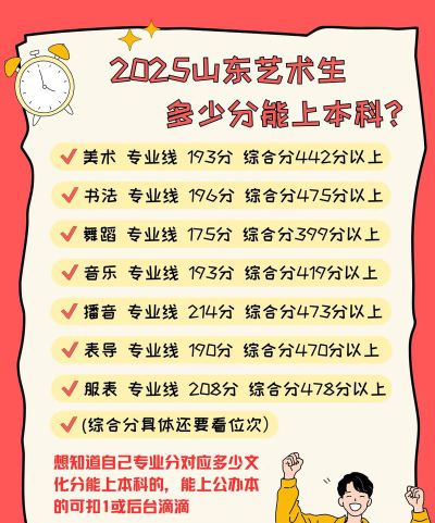 2025艺考生文化课502分能上山东第二医科大学吗