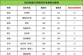 张家口学院2024年在河南各专业录取分数线