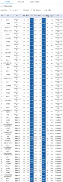 2024年湖北经济学院法商学院在福建录取分数线