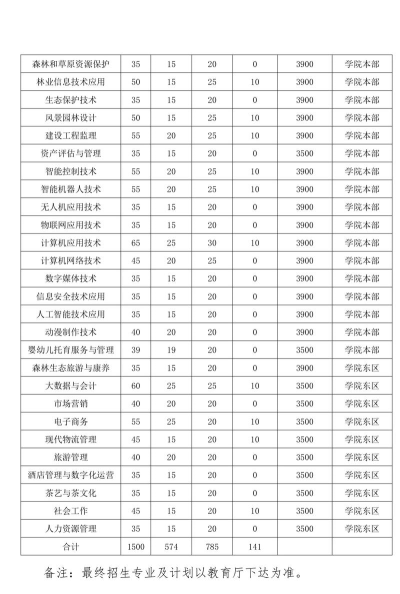 2025安徽林业职业技术学院王牌专业有哪些