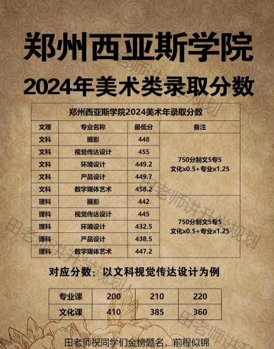 郑州西亚斯学院2024年在河南各专业录取分数线