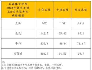 首都体育学院2024年各省录取分数线