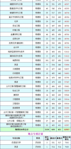 2024年东北石油大学在广西录取分数线