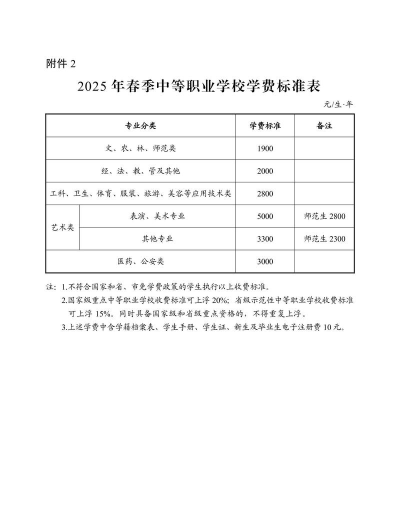 延津职业中等专业学校2025年报名学费多少钱