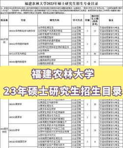 福建农林大学中外合作办学招生简章及专业计划