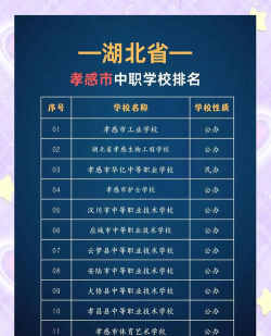 孝感市职业中等专业学校2025年有哪些专业