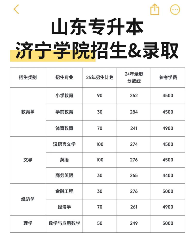 济宁学院经济学专业怎么样