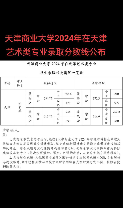 2024天津商业大学在天津录取分数线