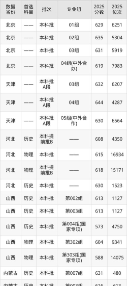 2025北京外国语大学在北京招生计划及录取分数线位次分析