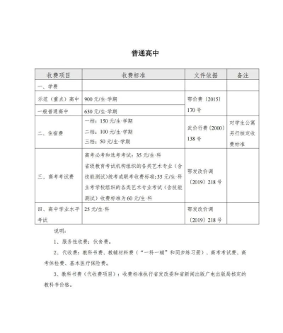 钟祥职业高级中学2025年学费多少
