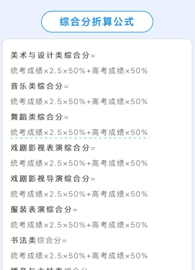 2025艺考多少分能上石家庄学院