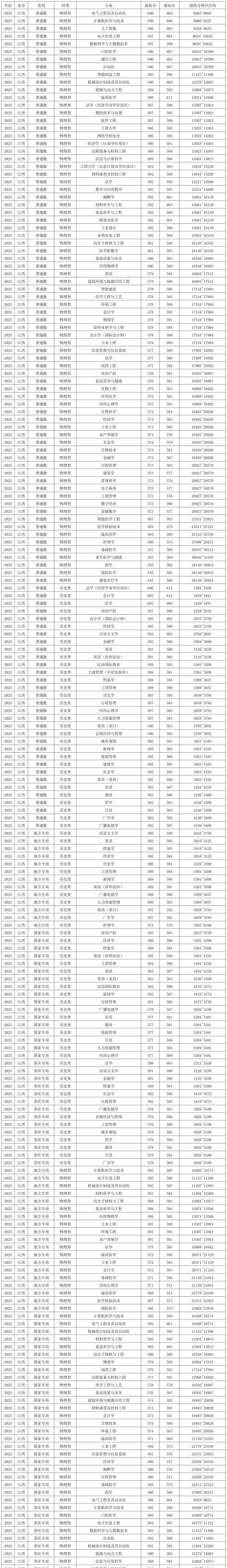 2025音乐生文化课495分能上南昌大学吗