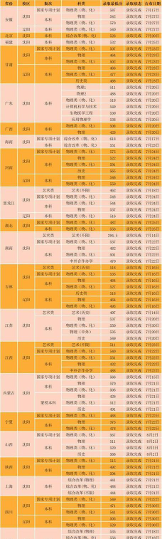 2025音乐艺考生多少分可以报沈阳工业大学