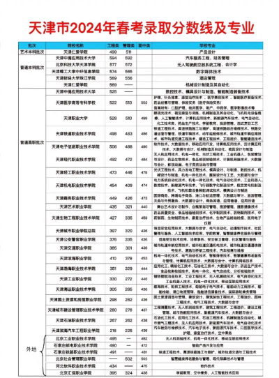 2024天津海运职业学院在江西录取分数线
