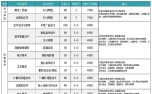 泰州市博日电脑技术学校2025年有哪些专业