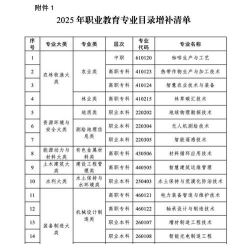 张家口华翔中等职业学校2025年有哪些专业