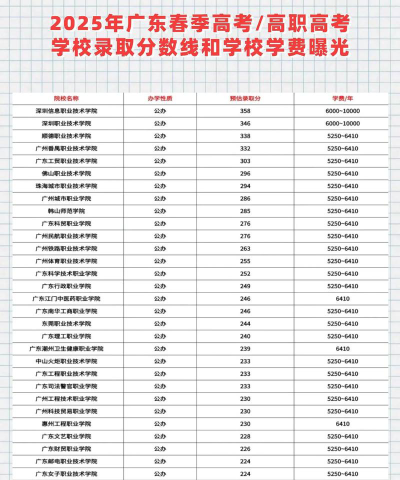 广东省旅游职业技术学校2025年报名学费多少钱