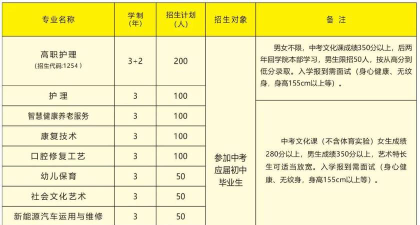 六安市裕安职业学校2025年有哪些专业