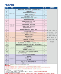 梧州机电技工学校2025年有哪些专业
