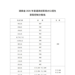 2025湖南师范大学在四川招生计划及录取分数线位次分析