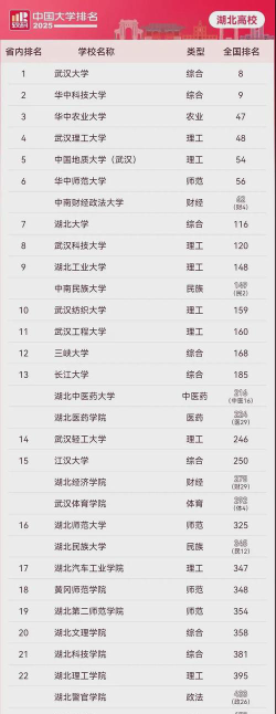 2025年442分在湖北上什么大学好