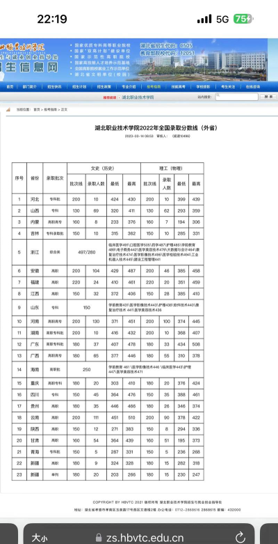 2024湖北职业技术学院在吉林录取分数线
