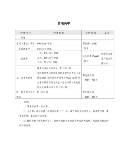 澜沧县职业高级中学2025年学费多少