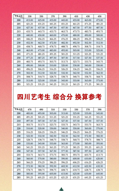 2025舞蹈艺考生多少分可以报四川水利职业技术学院