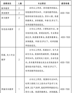 自贡市东方职业技术学校2025年有哪些专业