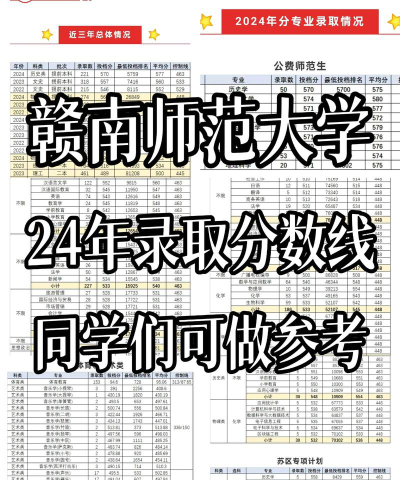 2024赣南师范大学在福建录取分数线
