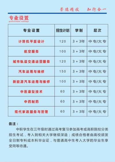 2025贵阳行知科技职业学校开设的专业有哪些