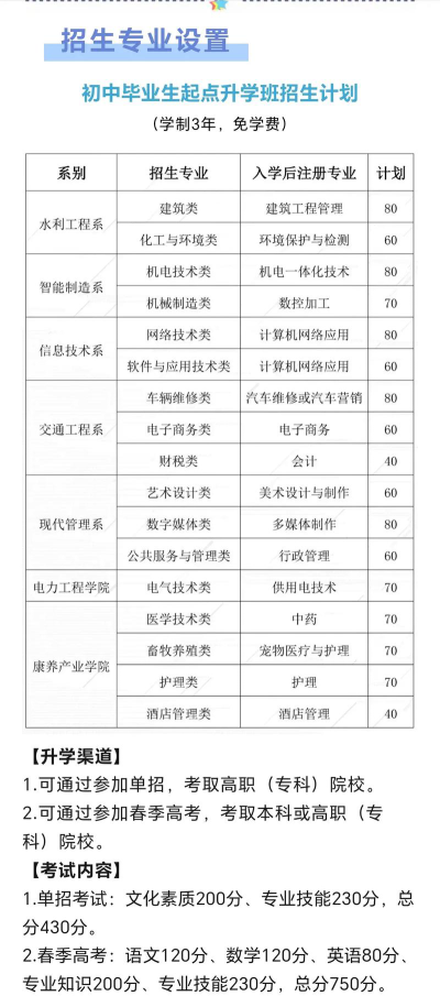 山东水利技师学院2025年学费多少钱一年