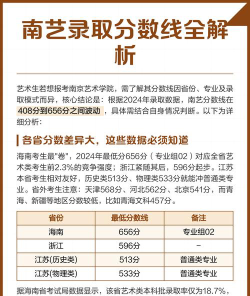 2025舞蹈生文化课408分能上南京艺术学院吗