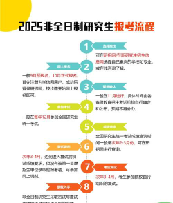 西北师范大学非全日制研究生报考条件及流程2025年
