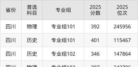 2025艺考多少分能上四川机电职业技术学院