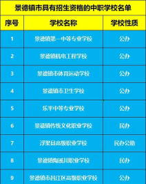2025景德镇职业学校有哪些
