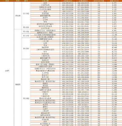 2025郑州大学在宁夏招生计划及录取分数线位次分析