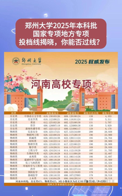 2025郑州大学在内蒙古招生计划及录取分数线位次分析