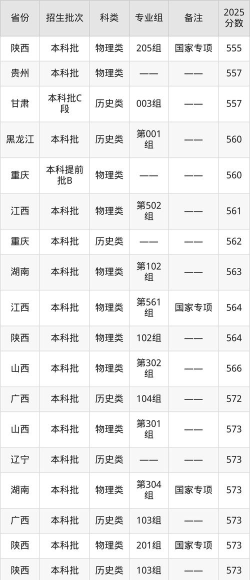 2025合肥工业大学宣城校区在陕西招生计划及录取分数线位次分析