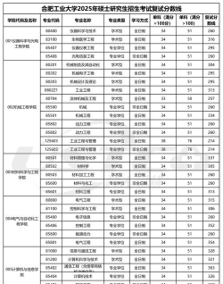 2025合肥工业大学宣城校区在黑龙江招生计划及录取分数线位次分析