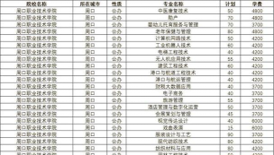 2025周口公办中专学校有哪些