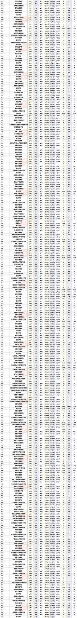 2025哈尔滨工业大学在河北招生计划及录取分数线位次分析