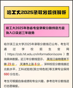2025哈尔滨工业大学在安徽招生计划及录取分数线位次分析