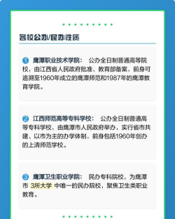 2025鹰潭民办职业学校有哪些