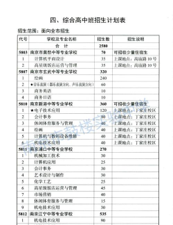 2025南京公办中专学校有哪些